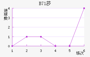 B71ɯŽ