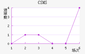 CSMS