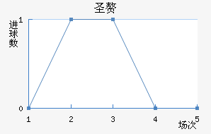 ʥ׸