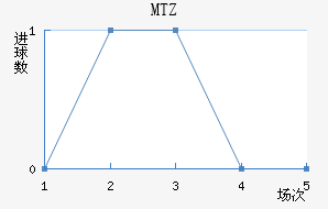 MTZս