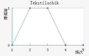 Tekstilschik