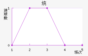 ͳ