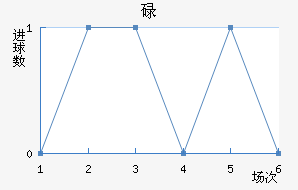µ