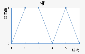 ȶ滪Ƚ