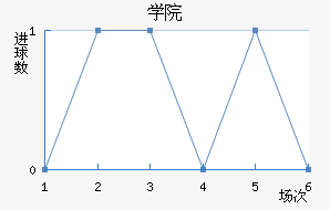 ѧԺ
