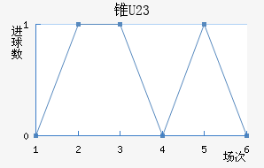 ׶ֶ(U23)