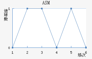 ASM