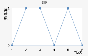 BSK