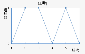 CDӴ