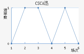 CSCAѸٽ