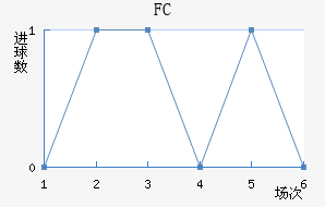 FC