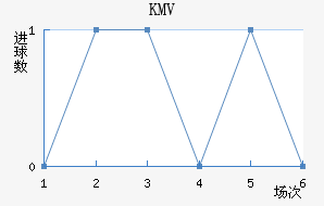 KMV