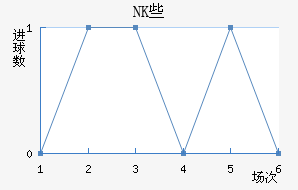 NKЩ˽
