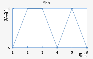SKAǽ