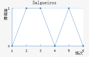 Salgueiros