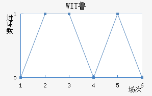 WIT³ǽ