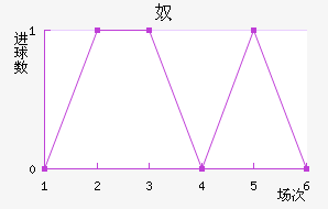 ūǽ