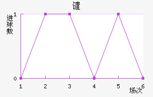 Ǵ̽