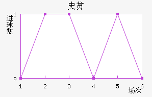 ʷƶٽ