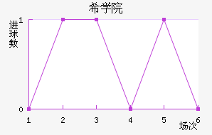 ϣѧԺ