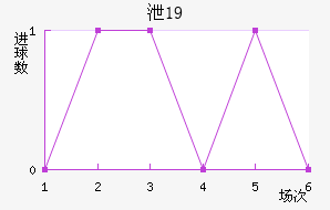 йU19