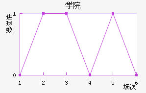ѧԺ