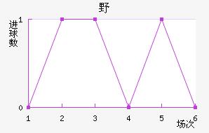 ҰFC