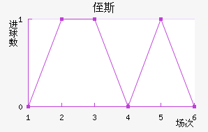 ֶ˹