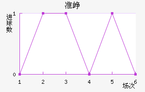 ׼Ῠ