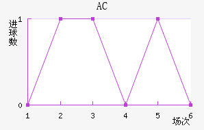 AC
