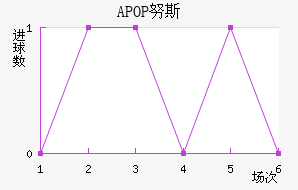 APOP Ŭ˹