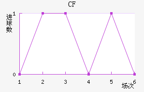 CFǽ