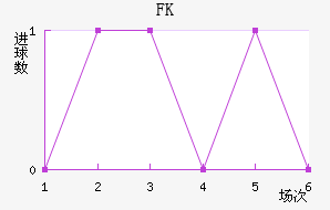 FK