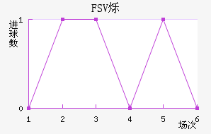 FSV˸