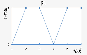 ½ؽ