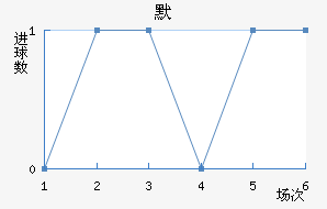 Τ½