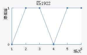 ƥ1922