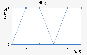 ɫU21