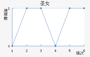 ʥɯŮ