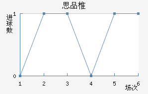 ˼Ʒ׵½
