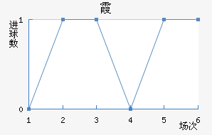 ϼ