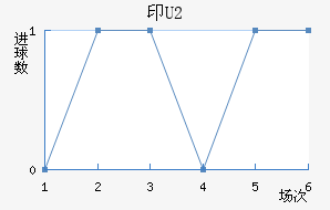 ӡU20