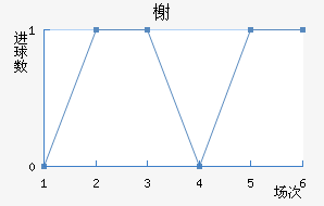 鿨