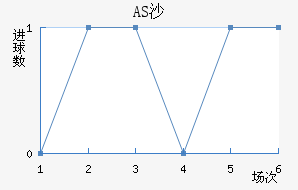 ASɳ