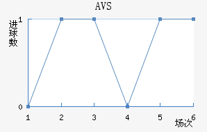 AVS