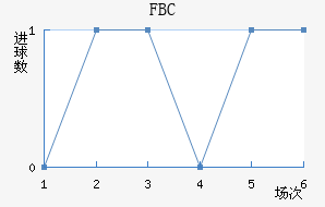 FBC
