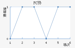 FCЭӽ