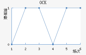 OCKƥ˽