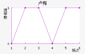 ¬÷˹