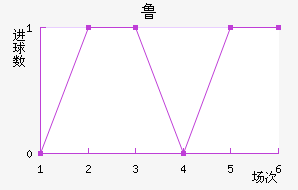 ³߽